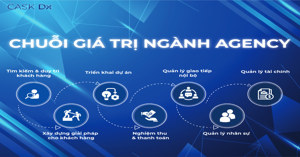 Chuỗi giá trị ngành Agency